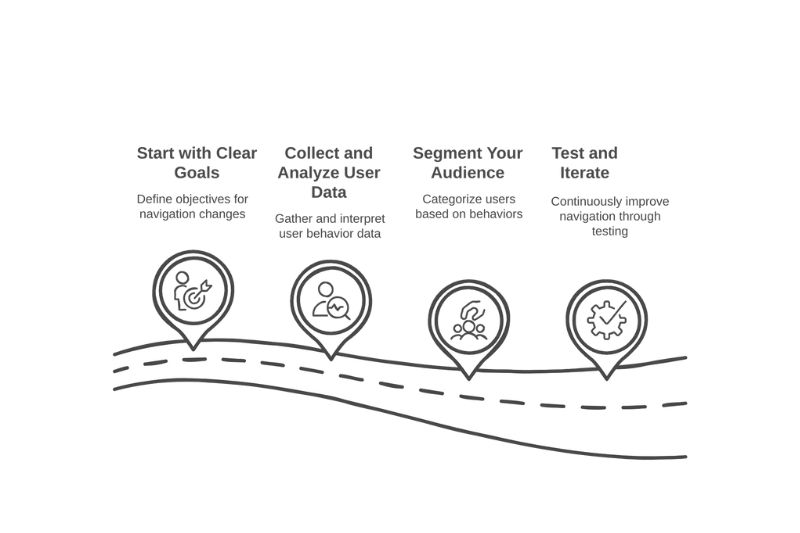Implementation Best Practices